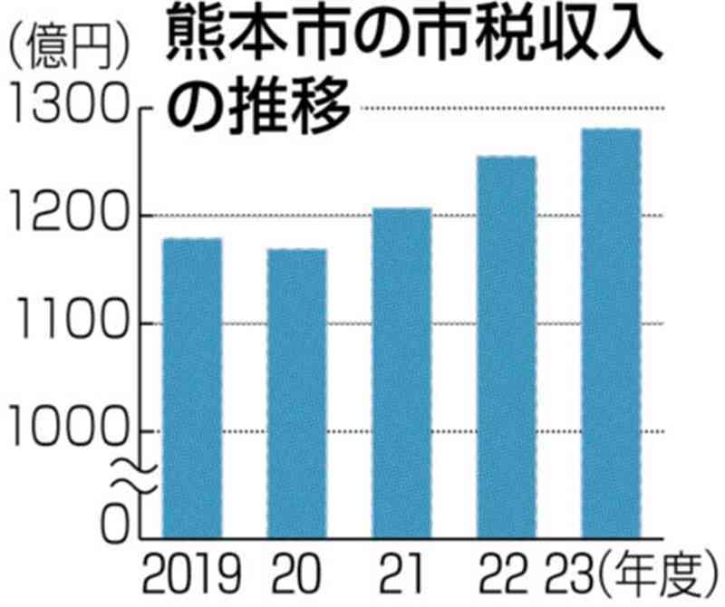 （写真：熊本日日新聞）