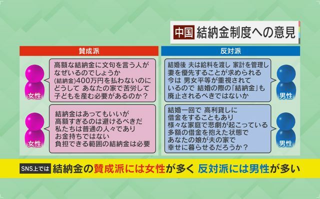 結納金制度、男女で分かれる賛否両論の意見