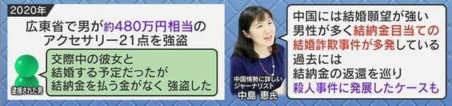 結納金を巡っては事件も…