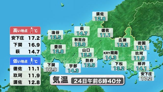 実況気温