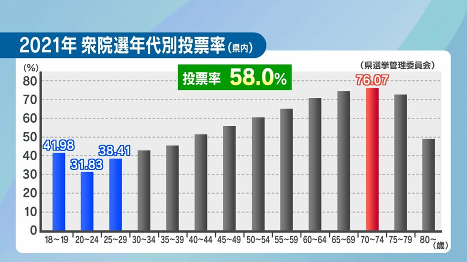 テレビユー福島