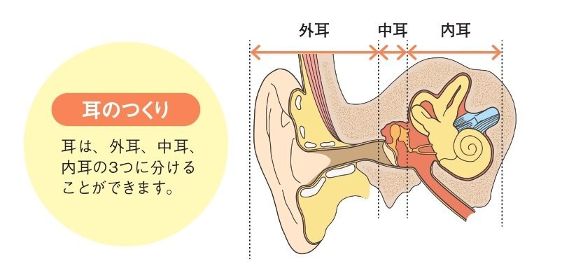 『10秒でめまい改善体操』より