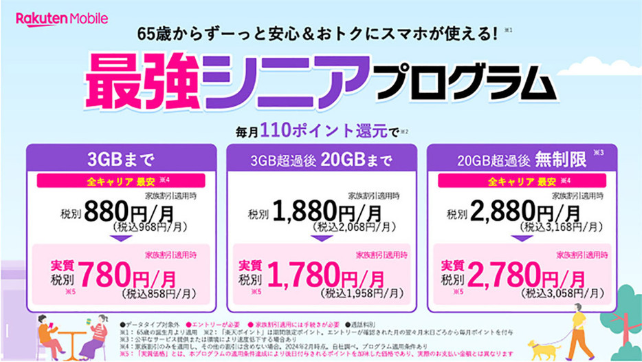 （画像は「楽天モバイル」ニュースリリースより引用）