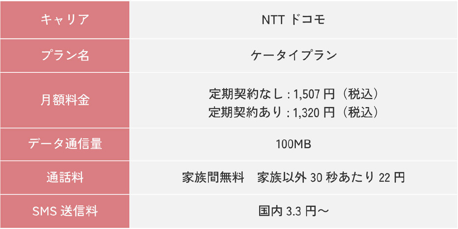 ドコモ「ケータイプラン」