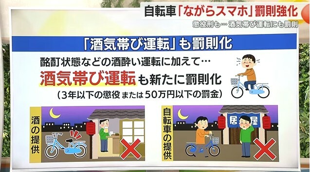 自転車の酒気帯び運転について