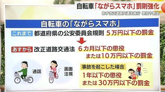 ”ながらスマホ”の罰則について