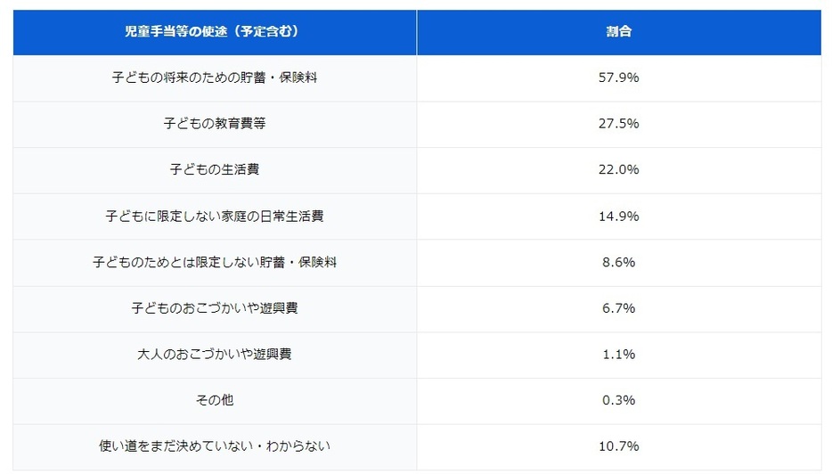 図表1