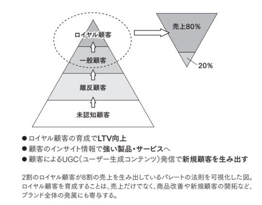 ［図表1］