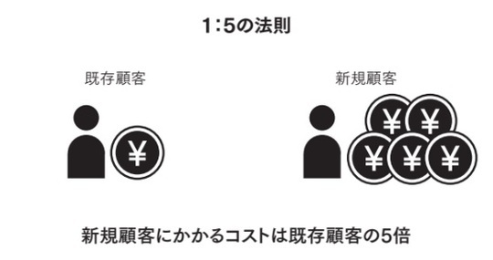 ［図表2］