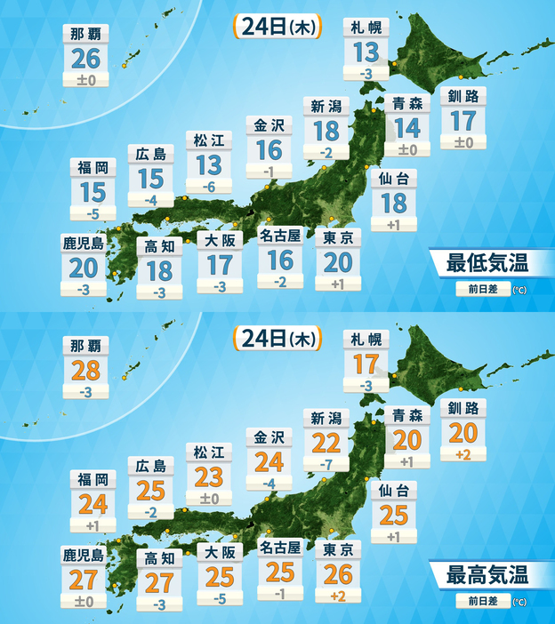 24日(木)の最低気温と最高気温