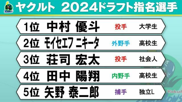 ヤクルト 2024ドラフト指名選手