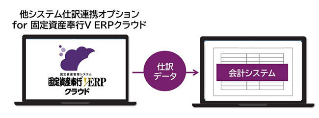 「他システム仕訳連携オプション for 固定資産奉行V ERPクラウド」提供