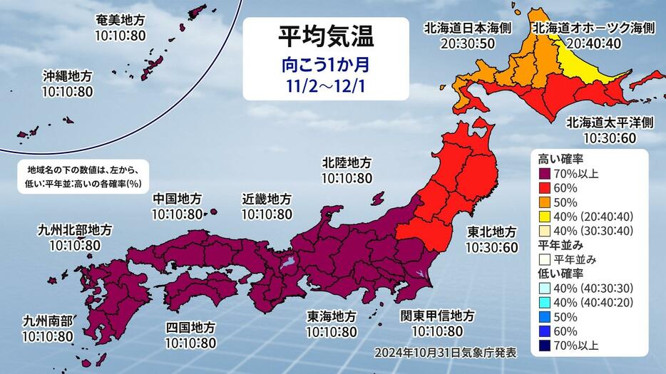 1か月予報（平均気温）。