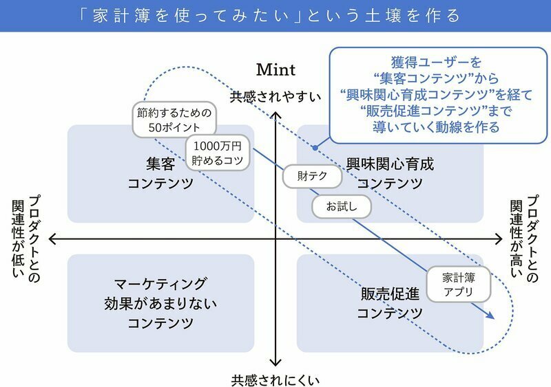 写真：ダイヤモンド・オンライン