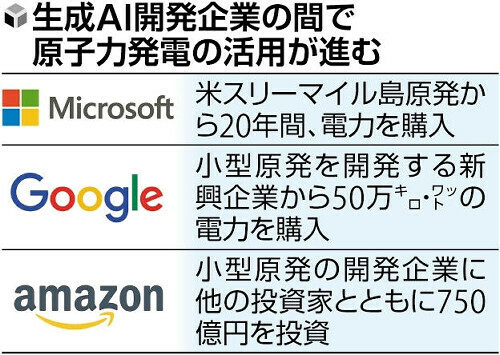 （写真：読売新聞）