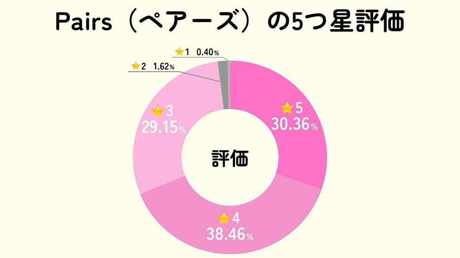 （「株式会社ブルズ」調べ）