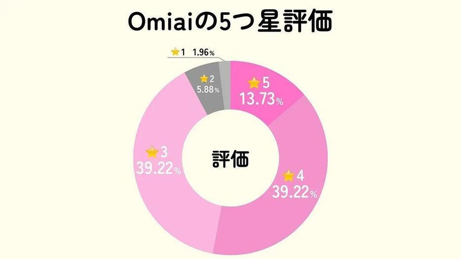 （「株式会社ブルズ」調べ）