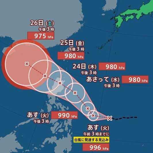 MBSニュース