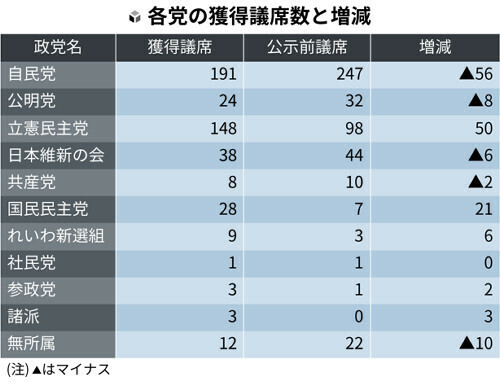 （写真：読売新聞）