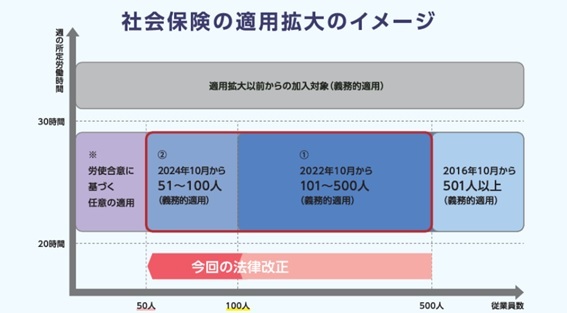 図表1