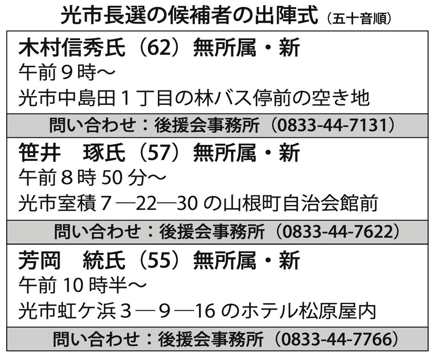 光市長選の候補者の出陣式