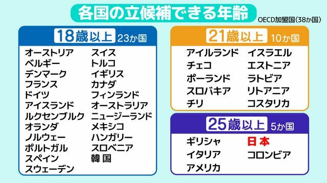 IPU（Inter-Parliamentary Union）のデータを基に作成2024年10月時点