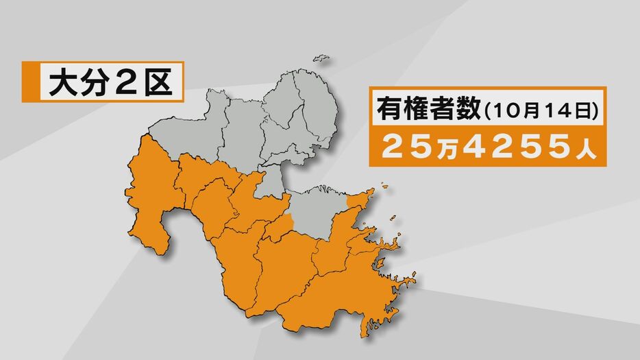 大分2区