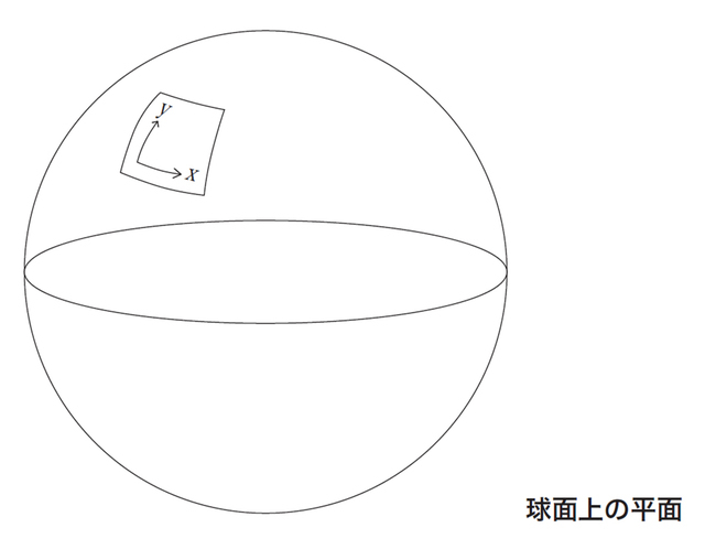 図2(図版:長澤貴之)