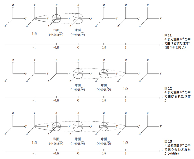 図11~13(図版:長澤貴之)