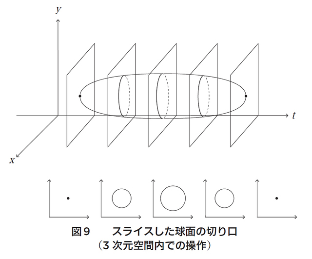 図9(図版:長澤貴之)