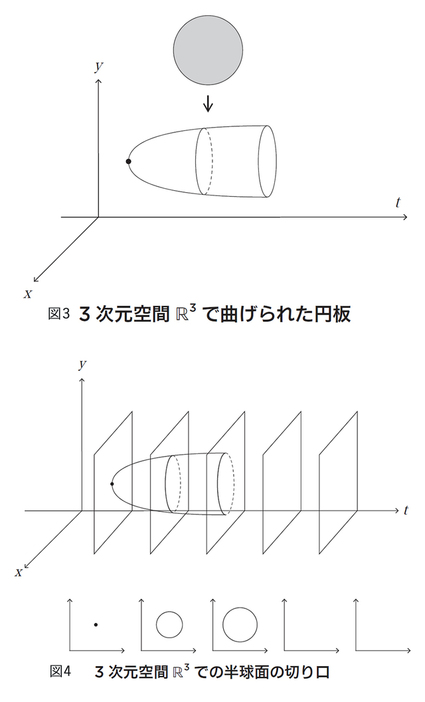 図3、4(図版:長澤貴之)