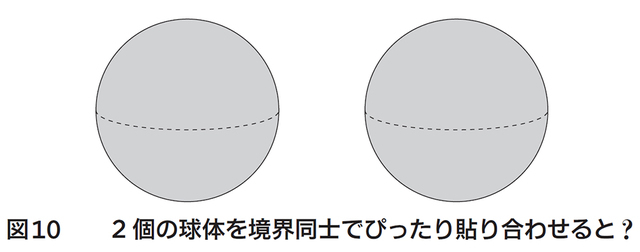 図10(図版:長澤貴之)