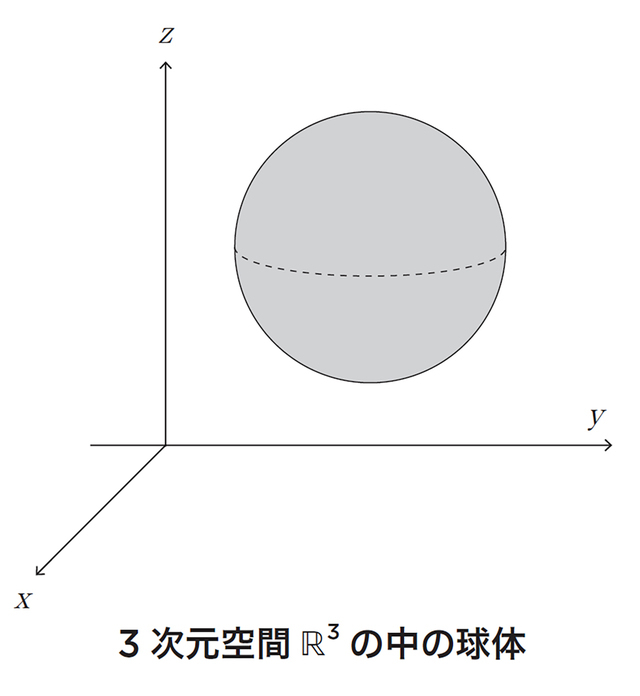 図5(図版:長澤貴之)