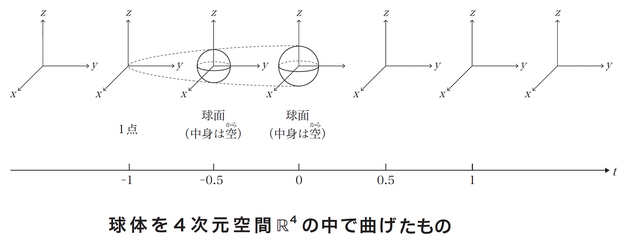 図6(図版:長澤貴之)拡大画像表示