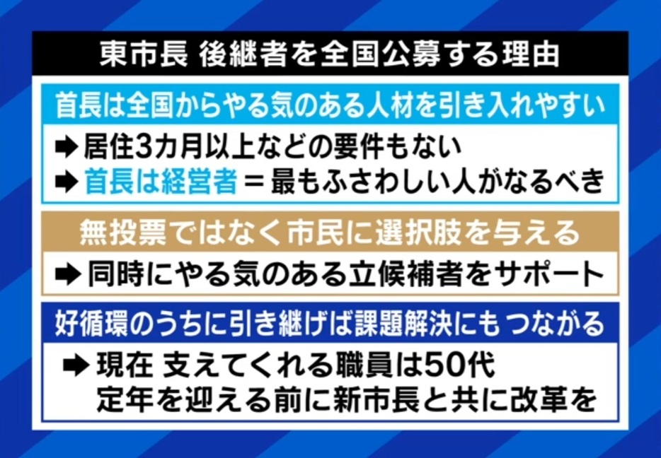 四條畷市 公募の理由