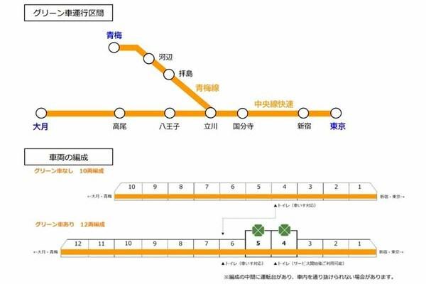 中央線グリーン車の概要（画像：JR東日本）。