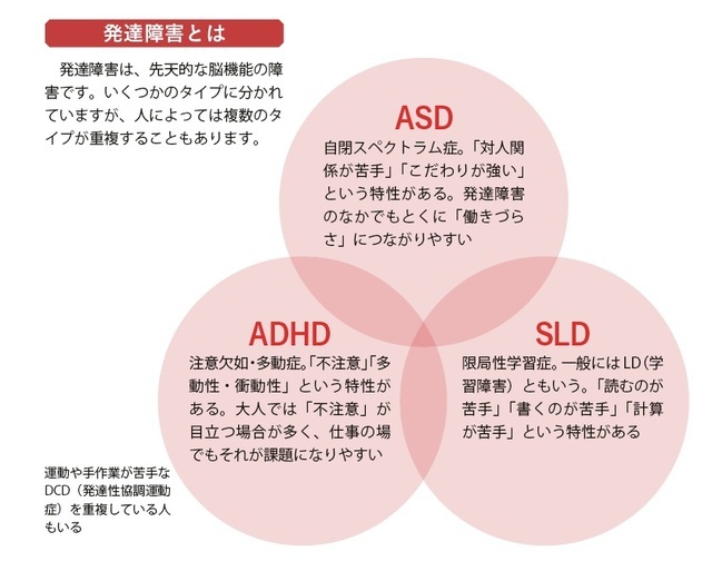 『発達障害の人の「就労支援」がわかる本』より