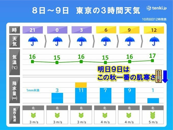 画像：tenki.jp