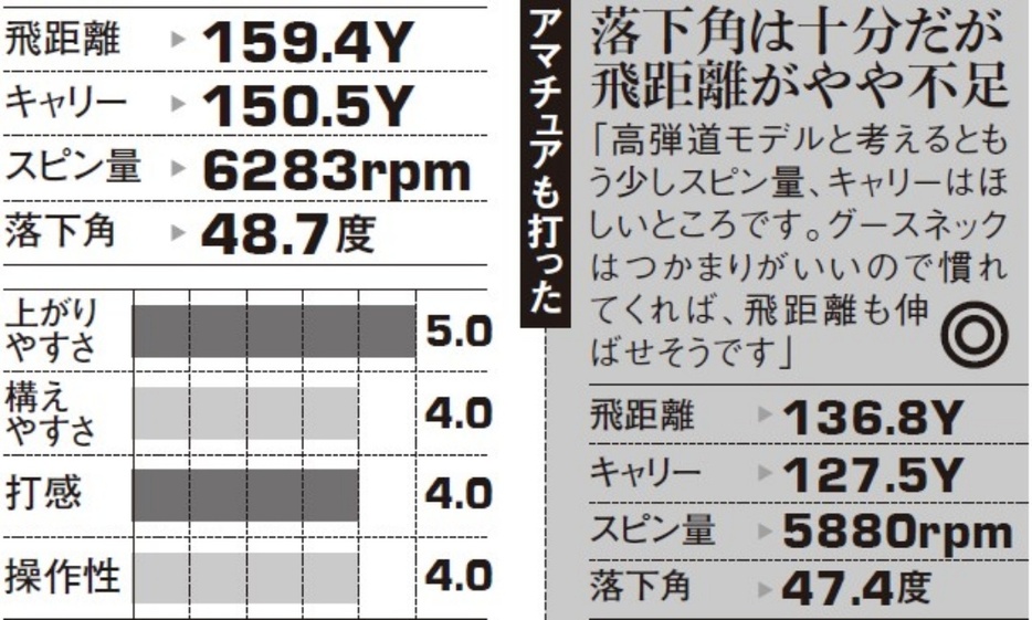 今回試打したデータはこちら