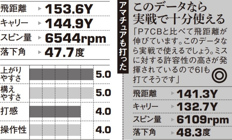 今回試打したデータはこちら