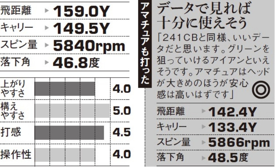 今回試打したデータはこちら