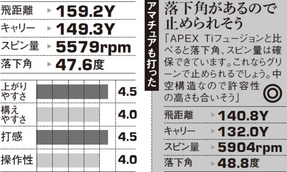 今回試打したデータはこちら