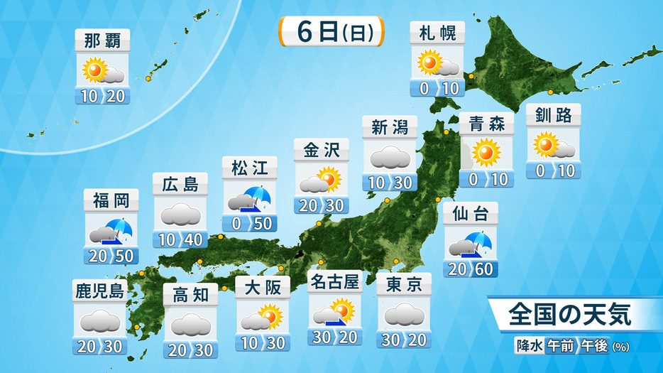 6日(日)の天気と降水確率