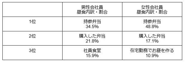 図表1