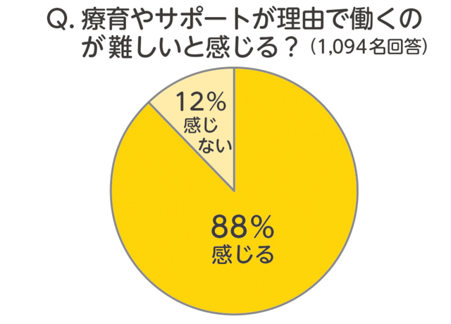 感覚統合×モンテッソーリの視点で伸びる！ 発達が気になる小学生の学校生活＆おうち学習ガイドより