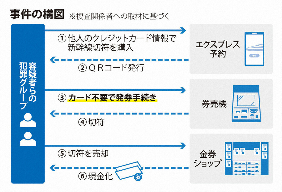 事件の構図