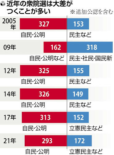 （写真：読売新聞）