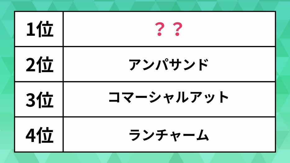 知って驚く「正式名称」ランキング