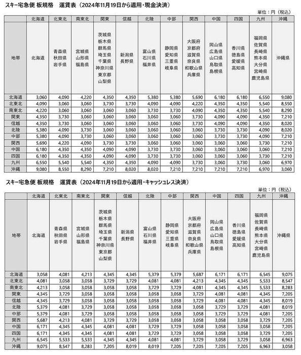 スキー宅急便板規格の運賃表（2024年11月19日から適用）