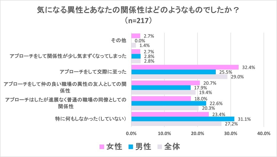 その後どうなった？